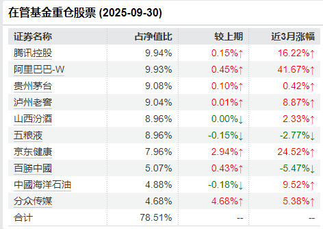 不只是水牛!上证站上4000点,四季度市场如何演绎?张坤刘彦春葛兰姜诚等知名基金经理解析 不只是水牛!上证站上4000点,四季度市场如何演绎?张坤刘彦春葛兰姜诚等知名基金经理解析