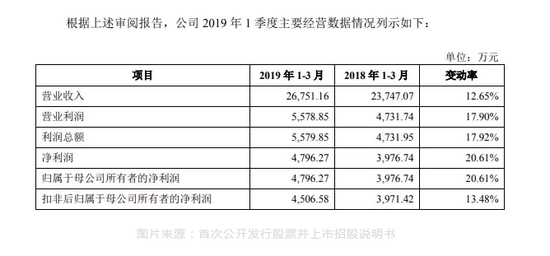 “燕麦榜首股”单品打天下?西麦食物重营销轻研制