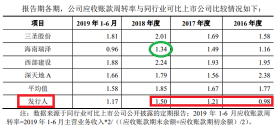 来源：四方新材招股书 