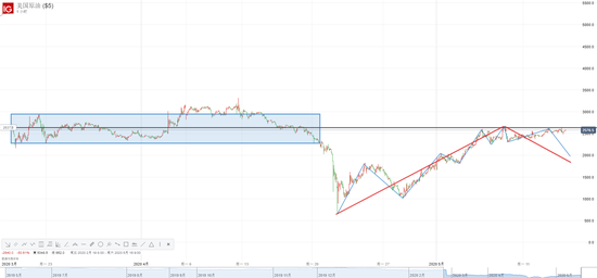 wti国际原油走势 4384-itriatr8795416.png