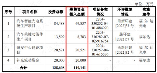 两度换手，三批老板豪赚20亿，福尔达：资深“摇钱树”，上市继续摇？