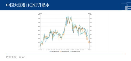 美豆连续下跌,悲观情绪仍将延续?