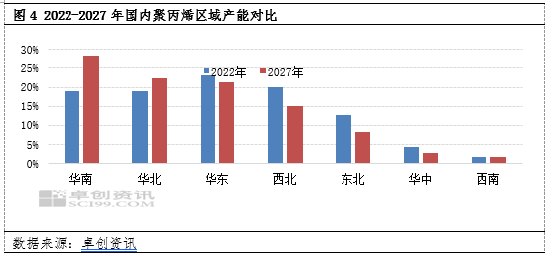 卓创资讯:装置产能投放规模化 聚丙烯行业竞争逐步加剧