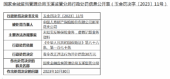 责令整改！国寿财险新平县支公司虚假记载业务资料被罚款30万元