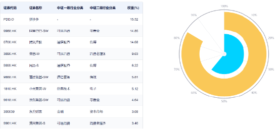A股、港股双双走强，市场唯一中概互联ETF（513220）强势拉涨2.7%