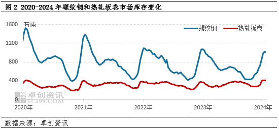 【钢市行情分析】久旱逢甘霖 钢价此波上涨能持续多久？