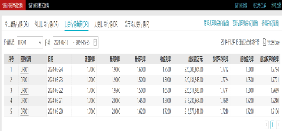 資料來源:wind,長城基金債券投資部