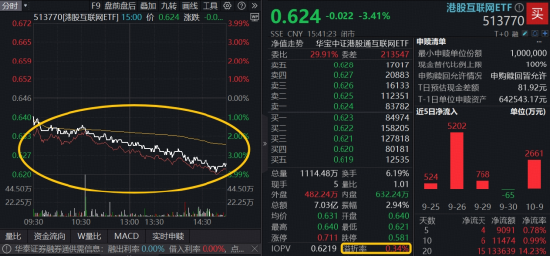 港股AI持续回调，阿里巴巴跌逾4%，资金逆行狂涌，信心来自哪里？