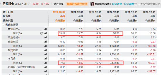 普源精电A+H:上市三年半募资超24亿大把现金理财仍要赴港筹钱 24年利润下滑、三大营运指标下滑