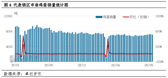 “蛋”说无妨:蛋价高台跳水,本轮低点究竟在哪?