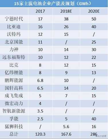 摘自锂电大数据