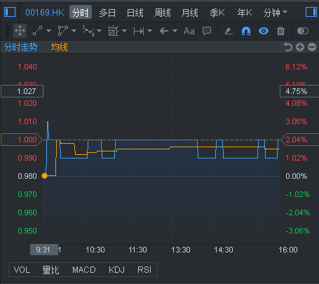 行情来源：富途证券