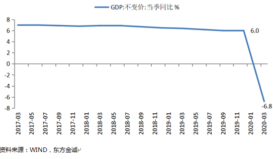 gdp核价指数