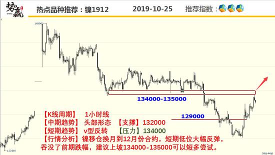 博彩大亨评级网 股价跌了8%之后 贝佐斯的信心从哪里来?