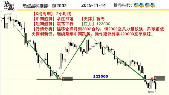 「靠谱投注app」换装1.5T,前置后驱神车这下要称霸所有山头了?