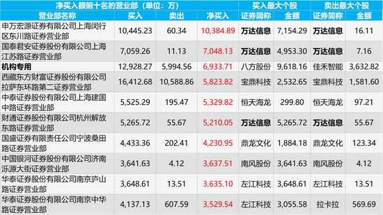 滚球预测app - 桥下垃圾起火,洒水车仗义出手!济南消防员迅速到场扑救
