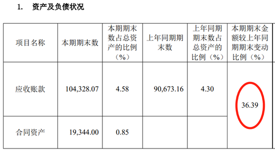 来源:瀚蓝环境2020年半年报