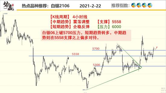 势赢交易2月23日热点品种技术分析