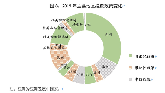  资料来源：UNCTAD，中国银行研究院