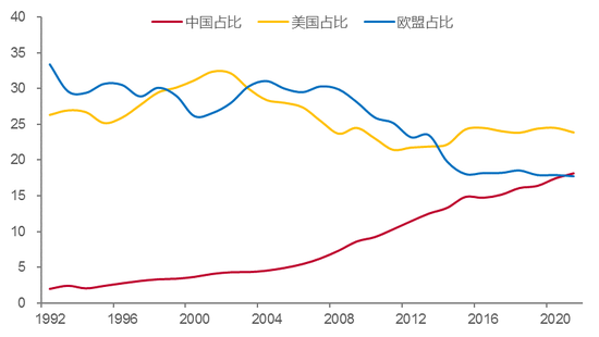 来源：WIND，中泰证券研究所