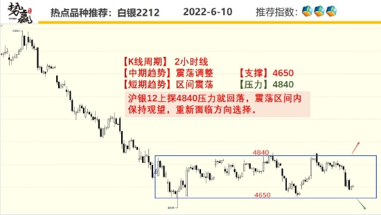 中粮期货:菜油V形反弹 油脂最强