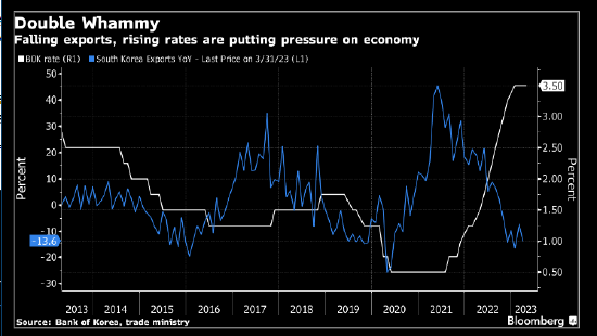 韩国央行行长李昌镛警言：抗击通胀的斗争尚未结束