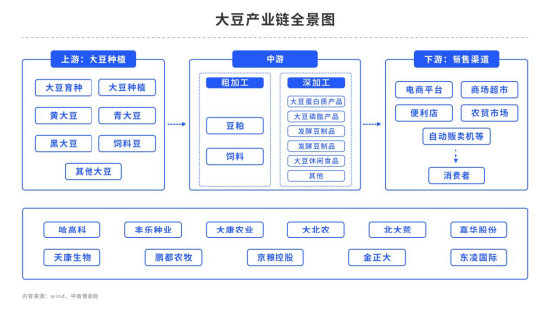 美豆连续下跌,悲观情绪仍将延续?