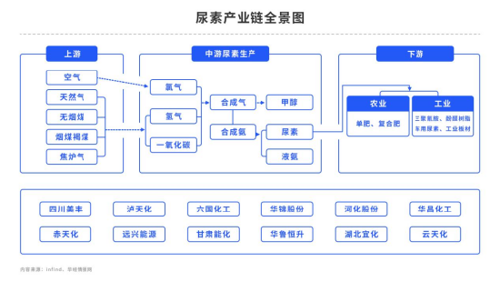 【中粮视点】尿素：高处不胜寒,第5张