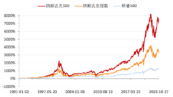 拼多多三连阳再涨超4%,市值一举超过阿里,纳指100ETF(159660)半日跌0.56%,盘中溢价高阔升至0.3%!