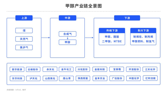 中粮期货：甲醇季节性去库 未来有望震荡回暖