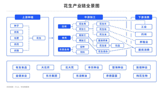 中粮集团花生油价格【中粮视点】花生：速览价格2023,第7张