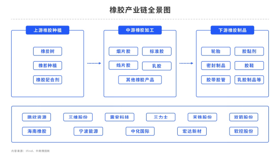 节后复产复工，能否推动橡胶持续上涨？