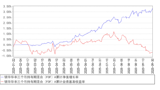 FOF发行创新高!多策略FOF为什么值得关注?