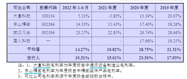 美利信12亿元定增迷雾：高管前脚减持公司后脚增发 IPO前盈利暴增上市后迅速亏损疑点重重