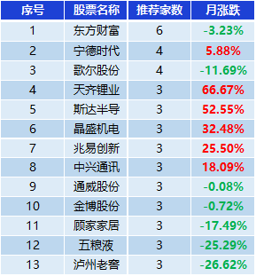 光大证券排名_光大证券图片