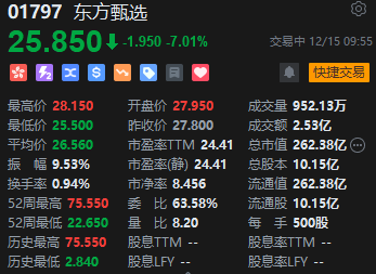 东方甄选回应董宇辉停播 盘中股价跳水7%