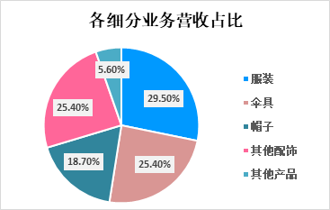(资料来源:新浪财经上市优游zhuce平台登陆优游zhuce平台登陆研究院)