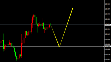 USD/JPY（H1）