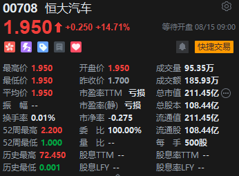 快讯：港股恒指开跌0.93％ 科指开跌0.91% 恒大汽车上涨近15%