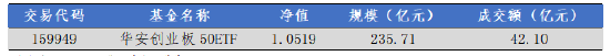 数据来源:Wind,华安基金,截截至2025-8-8