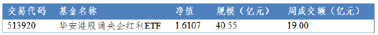 网易订阅:京大大回收-华安基金:港股红利上周逆势上涨,配置价值仍较高