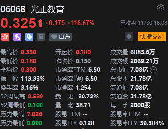 收评：港股恒指涨0.29% 科技股走势分化汽车股普跌