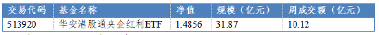 数据来源:Wind,华安基金,截至2025/6/20