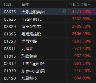 上半年涨幅前10股票