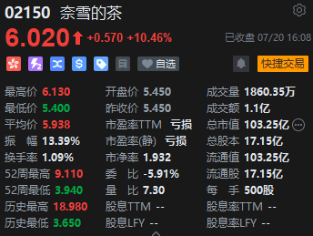 收评:南下资金全天净卖出港股138亿港元 恒指收跌0.13%内房股逆势活跃