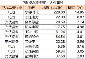 【ETF深度复盘】新能源赛道ETF霸屏涨幅榜！这次真的见底了吗？