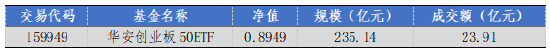 数据来源:Wind,华安基金,截至2025-6-20