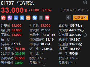 东方甄选高开3.13% 董宇辉任新东方文旅集团副总裁