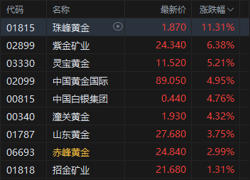 黄金股