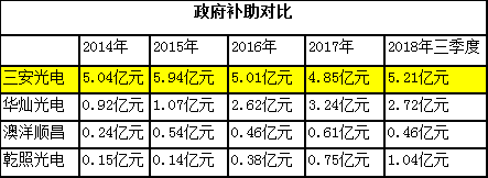 李德林：三安光电 高利润背后的把戏